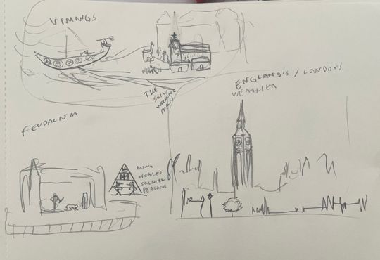Feudalism, London weather and Vikings 